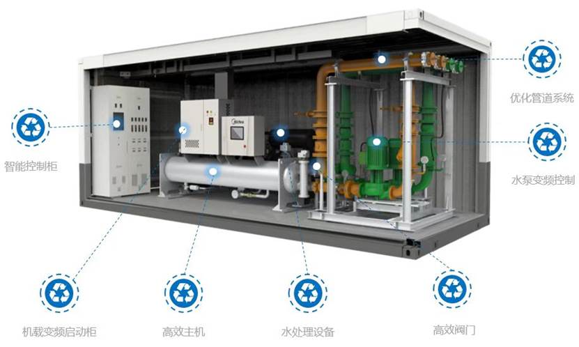 2024下半年市場展望 新能源行業(yè)驅(qū)動下的中央空調(diào)需求穩(wěn)定與增長機(jī)遇